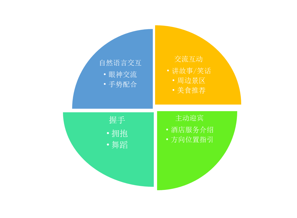 smartx pr 可爱型 人形智能服务机器人