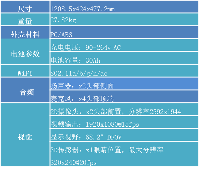 smartx pr 可爱型 人形智能服务机器人